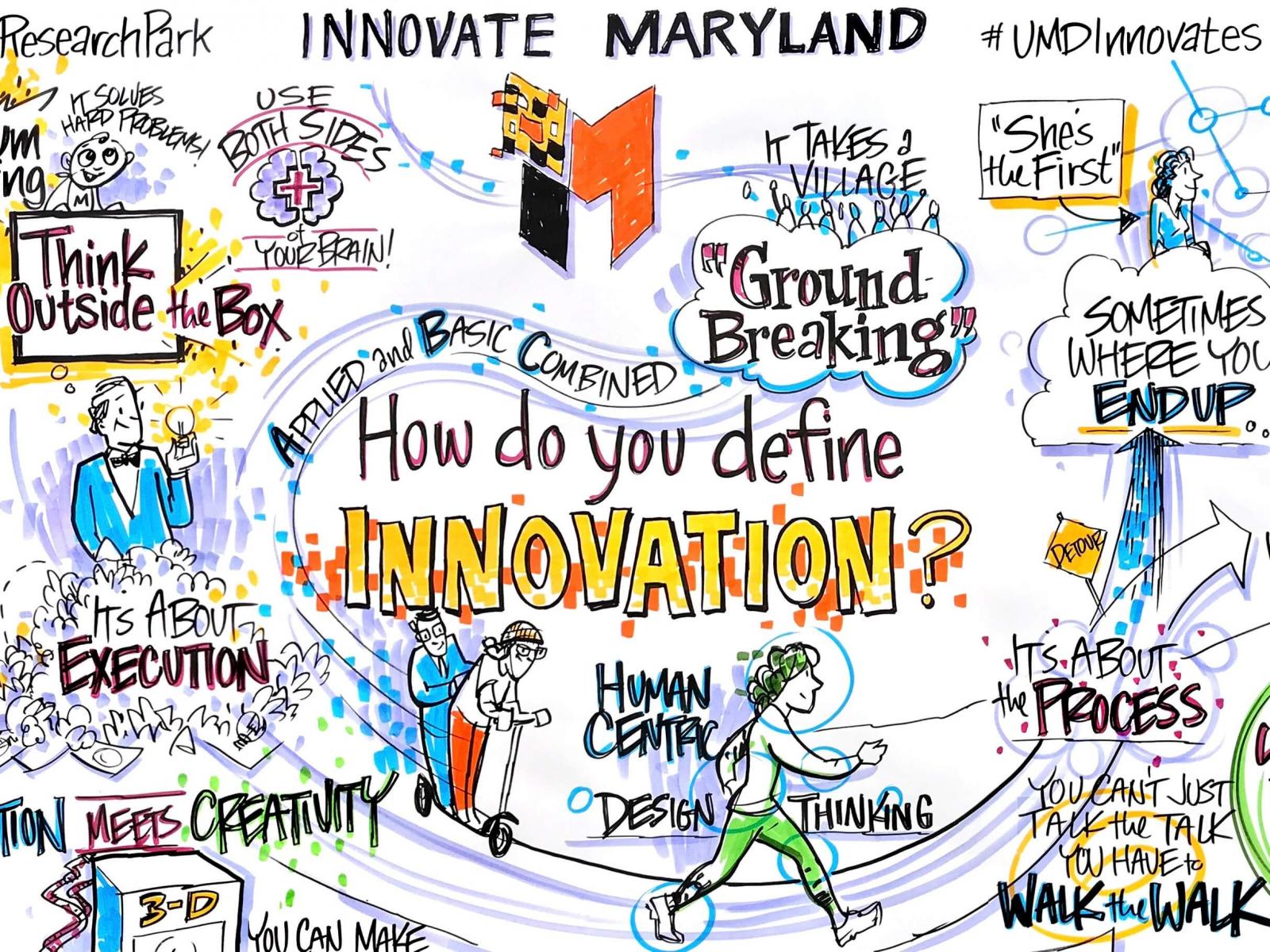 How do you Define Innovation