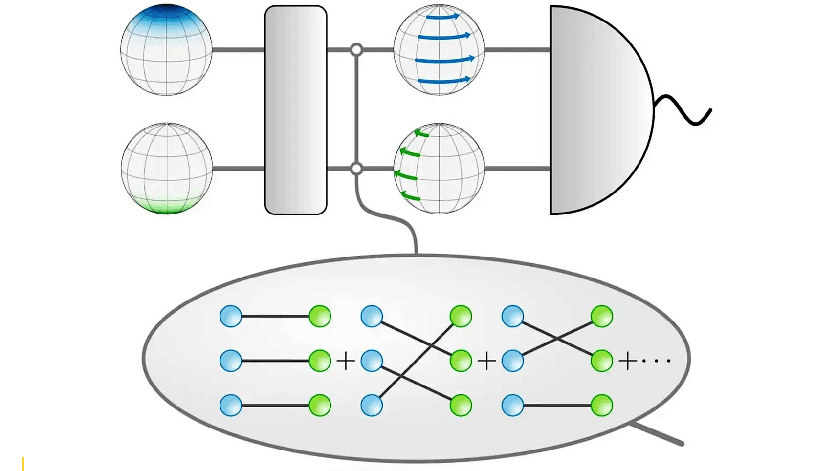 UMD Photon Exchange